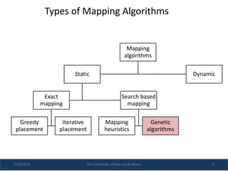 Improving Genetic Algorithm (GA) based NoC mapping algorithm using a ...