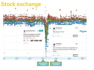2013/04/23
13:06:40
2013/04/23
13:23:20
Stock exchange
 
