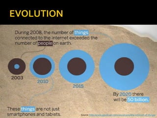 Source: http://www.jgsullivan.com/2012/02/02/the-internet-of-things/
 