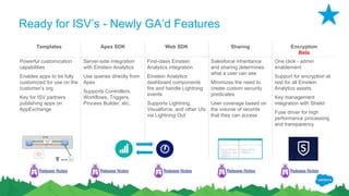 Ready for ISV’s - Newly GA’d Features
Templates Apex SDK Web SDK Sharing Encryption
Beta
Powerful customization
capabilities
Enables apps to be fully
customized for use on the
customer’s org
Key for ISV partners
publishing apps on
AppExchange
Server-side integration
with Einstein Analytics
Use queries directly from
Apex
Supports Controllers,
Workflows, Triggers,
Process Builder, etc.
First-class Einstein
Analytics integration
Einstein Analytics
dashboard components
fire and handle Lightning
events
Supports Lightning,
Visualforce, and other UIs
via Lightning Out
Salesforce inheritance
and sharing determines
what a user can see
Minimizes the need to
create custom security
predicates
User coverage based on
the volume of records
that they can access
One click - admin
enablement
Support for encryption at
rest for all Einstein
Analytics assets
Key management
integration with Shield
Fuse driver for high
performance processing
and transparency
Release Notes Release Notes Release Notes Release Notes Release Notes
 