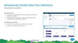 Declaratively Modify Data Flow Definitions
Feature Overview
● Set dynamic initial selections using bindings and customize
table column widths
● Dashboard JSON property change - partners will have to
update JSON or dashboard would fail
Value/Relevance to ISVs
● Easier on ISVs to create apps with clicks not code
● Closes a frustrating gap for partners
Generally Available
Release Notes
 