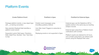 Platform Events
Create Platform Event Pub/Sub in Apex Pub/Sub for External Apps
Package platform events, a new object type
with __e naming convention
New standard ReplayId field identifies a
platform event record
Supported custom field types: Checkbox,
Date, Date/Time, Number, Text, Text Area
(Long)
Publish event messages using
EventBus.publish() method
Use After Insert Triggers to subscribe to
events
Replaying events is not supported in Apex
External apps use the Salesforce API to
publish events in the same way as inserting
sObject records
External apps subscribe to Platform Event
notifications with CometD
Platform events are retained for 24 hours,
and CometD subscribers can retrieve past
events using the ReplayId field value
Developer Guide
Release Notes
 
