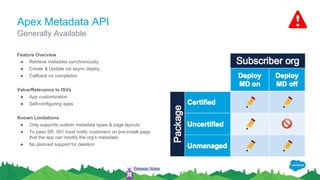 Apex Metadata API
Feature Overview
● Retrieve metadata synchronously
● Create & Update via async deploy
● Callback on completion
Value/Relevance to ISVs
● App customization
● Self-configuring apps
Known Limitations
● Only supports custom metadata types & page layouts
● To pass SR, ISV must notify customers on pre-install page
that the app can modify the org’s metadata
● No planned support for deletion
Generally Available
Release Notes
 
