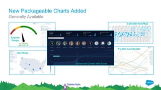 New Packageable Charts Added
Generally Available
Release Notes
Angular
Gauge
Calendar Heat Map
Parallel Coordinates
Geo Maps
Enhanced Charts with Icons
 
