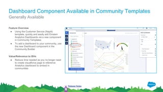 Dashboard Component Available in Community Templates
Feature Overview
● Using the Customer Service (Napili)
template, quickly and easily add Einstein
Analytics Dashboards via a new component
in Community Templates
● To add a dashboard to your community, use
the new Dashboard component in the
Community Builder
Value/Relevance to ISVs
● Reduce time needed as you no longer need
to create visualforce page to reference
Analytics dashboard to embed in
communities
Generally Available
Release Notes
 