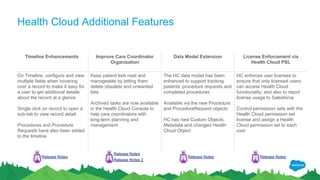 Health Cloud Additional Features
Timeline Enhancements Improve Care Coordinator
Organization
Data Model Extension License Enforcement via
Health Cloud PSL
On Timeline, configure and view
multiple fields when hovering
over a record to make it easy for
a user to get additional details
about the record at a glance
Single click on record to open a
sub-tab to view record detail.
Procedures and Procedure
Requests have also been added
to the timeline
Keep patient lists neat and
manageable by letting them
delete obsolete and unwanted
lists
Archived tasks are now available
in the Health Cloud Console to
help care coordinators with
long-term planning and
management
The HC data model has been
enhanced to support tracking
patients’ procedure requests and
completed procedures
Available via the new Procedure
and ProcedureRequest objects
HC has new Custom Objects,
Metadata and changed Health
Cloud Object
HC enforces user licenses to
ensure that only licensed users
can access Health Cloud
functionality; and also to report
license usage to Salesforce
Control permission sets with the
Health Cloud permission set
license and assign a Health
Cloud permission set to each
user
Release Notes
Release Notes
Release Notes 2
Release Notes Release Notes
 