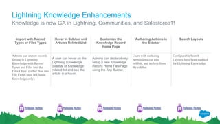 Lightning Knowledge Enhancements
Knowledge is now GA in Lightning, Communities, and Salesforce1!
Import with Record
Types or Files Types
Hover in Sidebar and
Articles Related List
Customize the
Knowledge Record
Home Page
Authoring Actions in
the Sidebar
Search Layouts
Admins can import records
for use in Lightning
Knowledge with Record
Types and Files into the
Files Object (rather than into
File Fields used in Classic
Knowledge only).
A user can hover on the
Lightning Knowledge
Sidebar or Knowledge
related list and see the
article in a hover.
Admins can declaratively
setup a new Knowledge
Record Home FlexiPage
using the App Builder.
Users with authoring
permissions can edit,
publish, and archive from
the sidebar.
Configurable Search
Layouts have been enabled
for Lightning Knowledge.
Release Notes Release Notes Release Notes Release Notes Release Notes
 