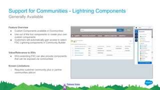 Support for Communities - Lightning Components
Feature Overview
● Custom Components available in Communities
● Use out of the box components or create your own
custom components
● Customers will automatically gain access to select
FSC Lightning components in Community Builder
Value/Relevance to ISVs
● ISVs extending FSC can also provide components
that can be exposed via communities
Known Limitations
● Requires customer community plus or partner
communities add-on
Generally Available
Release Notes
 