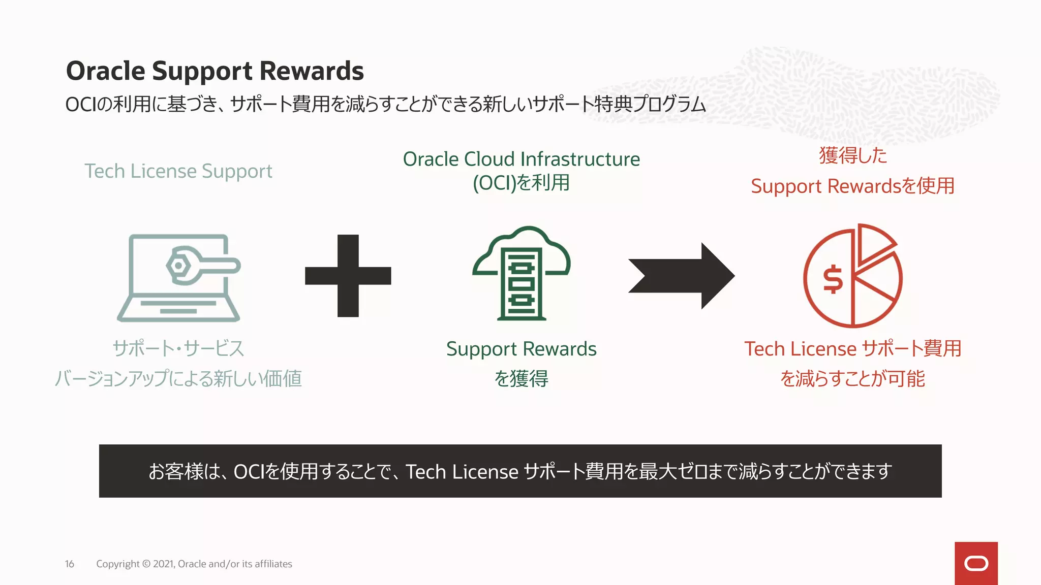 Oracle Support Rewards
OCIの利用に基づき、サポート費用を減らすことができる新しいサポート特典プログラム
お客様は、OCIを使用することで、Tech License サポート費用を最大ゼロまで減らすことができます
Tech License Support
獲得した
Support Rewardsを使用
Oracle Cloud Infrastructure
(OCI)を利用
Support Rewards
を獲得
Tech License サポート費用
を減らすことが可能
サポート・サービス
バージョンアップによる新しい価値
Copyright © 2021, Oracle and/or its affiliates
16
 