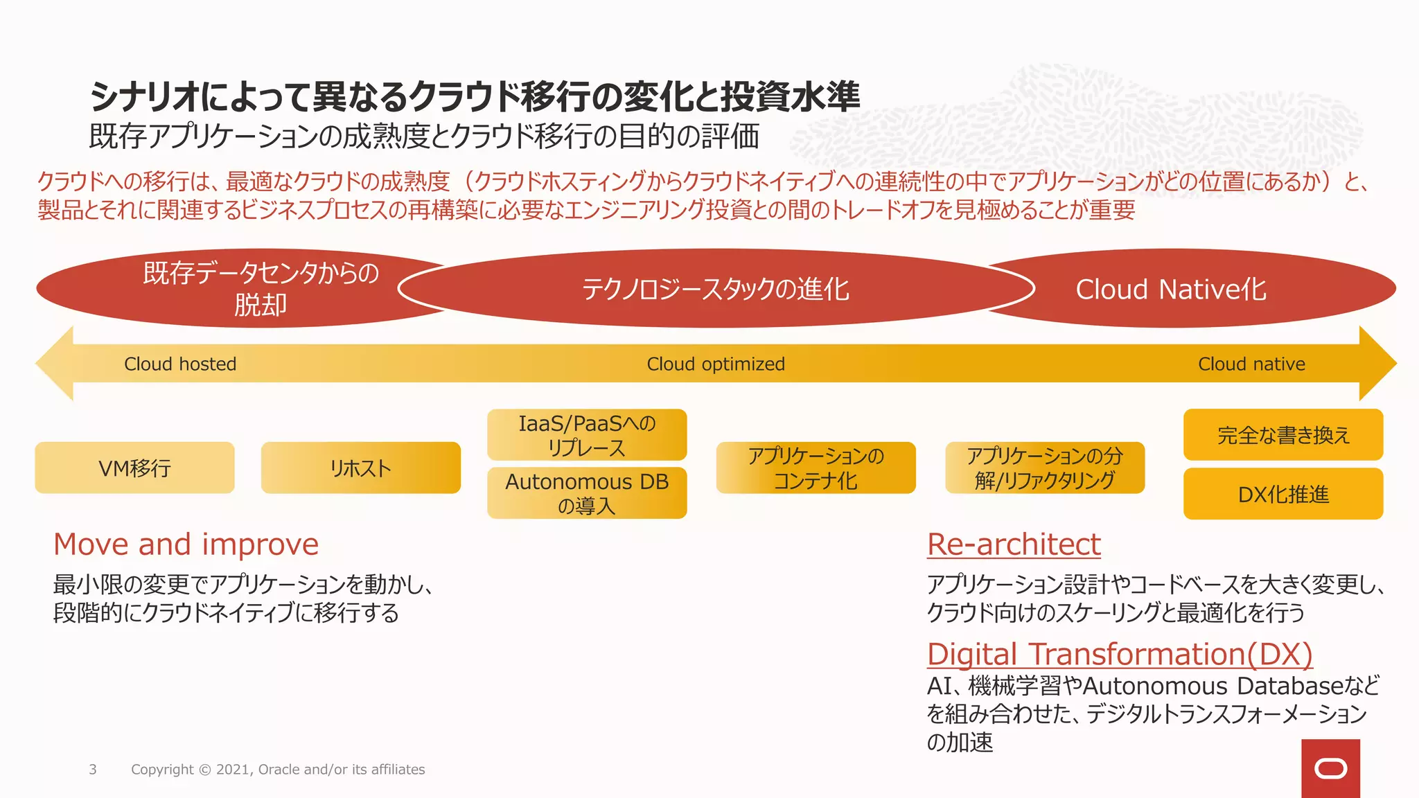 既存アプリケーションの成熟度とクラウド移行の目的の評価
シナリオによって異なるクラウド移行の変化と投資水準
Copyright © 2021, Oracle and/or its affiliates
3
既存データセンタからの
脱却
Cloud Native化
テクノロジースタックの進化
Cloud hosted Cloud optimized Cloud native
VM移行 リホスト
IaaS/PaaSへの
リプレース アプリケーションの
コンテナ化
アプリケーションの分
解/リファクタリング
完全な書き換え
Move and improve
最小限の変更でアプリケーションを動かし、
段階的にクラウドネイティブに移行する
Re-architect
アプリケーション設計やコードベースを大きく変更し、
クラウド向けのスケーリングと最適化を行う
Digital Transformation(DX)
AI、機械学習やAutonomous Databaseなど
を組み合わせた、デジタルトランスフォーメーション
の加速
DX化推進
クラウドへの移行は、最適なクラウドの成熟度（クラウドホスティングからクラウドネイティブへの連続性の中でアプリケーションがどの位置にあるか）と、
製品とそれに関連するビジネスプロセスの再構築に必要なエンジニアリング投資との間のトレードオフを見極めることが重要
Autonomous DB
の導入
 