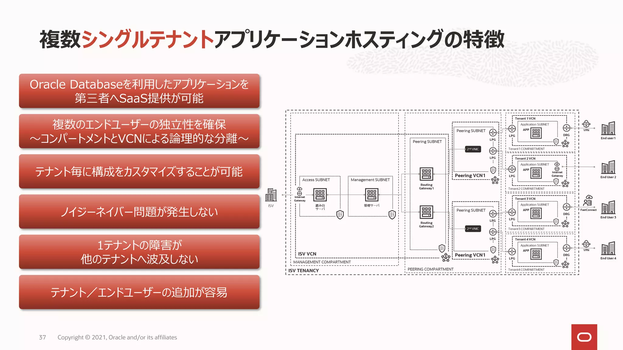 複数シングルテナントアプリケーションホスティングの特徴
Copyright © 2021, Oracle and/or its affiliates
37
Oracle Databaseを利用したアプリケーションを
第三者へSaaS提供が可能
複数のエンドユーザーの独立性を確保
～コンパートメントとVCNによる論理的な分離～
テナント毎に構成をカスタマイズすることが可能
ノイジーネイバー問題が発生しない
1テナントの障害が
他のテナントへ波及しない
テナント／エンドユーザーの追加が容易
 