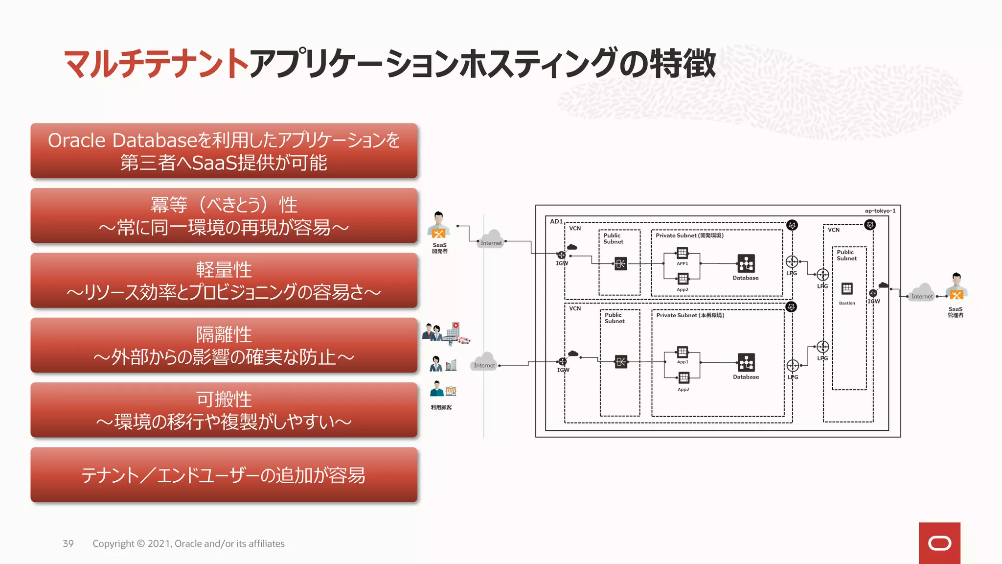 マルチテナントアプリケーションホスティングの特徴
Copyright © 2021, Oracle and/or its affiliates
39
Oracle Databaseを利用したアプリケーションを
第三者へSaaS提供が可能
隔離性
～外部からの影響の確実な防止～
軽量性
～リソース効率とプロビジョニングの容易さ～
可搬性
～環境の移行や複製がしやすい～
テナント／エンドユーザーの追加が容易
冪等（べきとう）性
～常に同一環境の再現が容易～
 