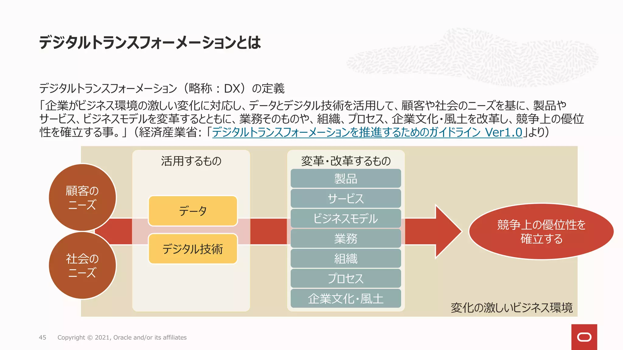 デジタルトランスフォーメーション（略称：DX）の定義
「企業がビジネス環境の激しい変化に対応し、データとデジタル技術を活用して、顧客や社会のニーズを基に、製品や
サービス、ビジネスモデルを変革するとともに、業務そのものや、組織、プロセス、企業文化・風土を改革し、競争上の優位
性を確立する事。」（経済産業省: 「デジタルトランスフォーメーションを推進するためのガイドライン Ver1.0」より）
デジタルトランスフォーメーションとは
Copyright © 2021, Oracle and/or its affiliates
45
変化の激しいビジネス環境
顧客の
ニーズ
社会の
ニーズ
競争上の優位性を
確立する
活用するもの 変革・改革するもの
データ
デジタル技術
製品
サービス
ビジネスモデル
業務
組織
プロセス
企業文化・風土
 