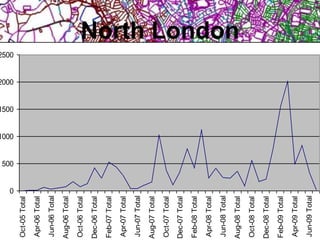 North LondonLong tail – Top 10 contributors out of 189 contributed 81%!