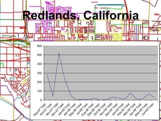 Redlands, California75% of contributions from 2 users
