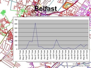 Belfast84% of contributions from 4 people