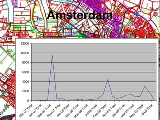 Amsterdam76% of edits (exc AND) from 5 contributors out of 104