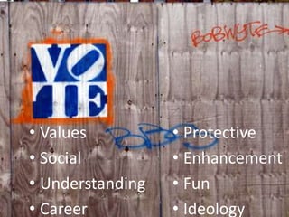 ValuesSocialUnderstandingCareerProtectiveEnhancementFunIdeology