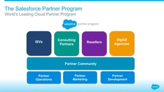 Salesforce Partner Program for ISV Partners | PDF