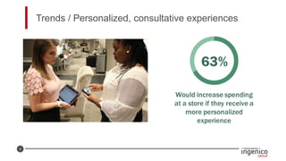 5
Trends / Personalized, consultative experiences
 