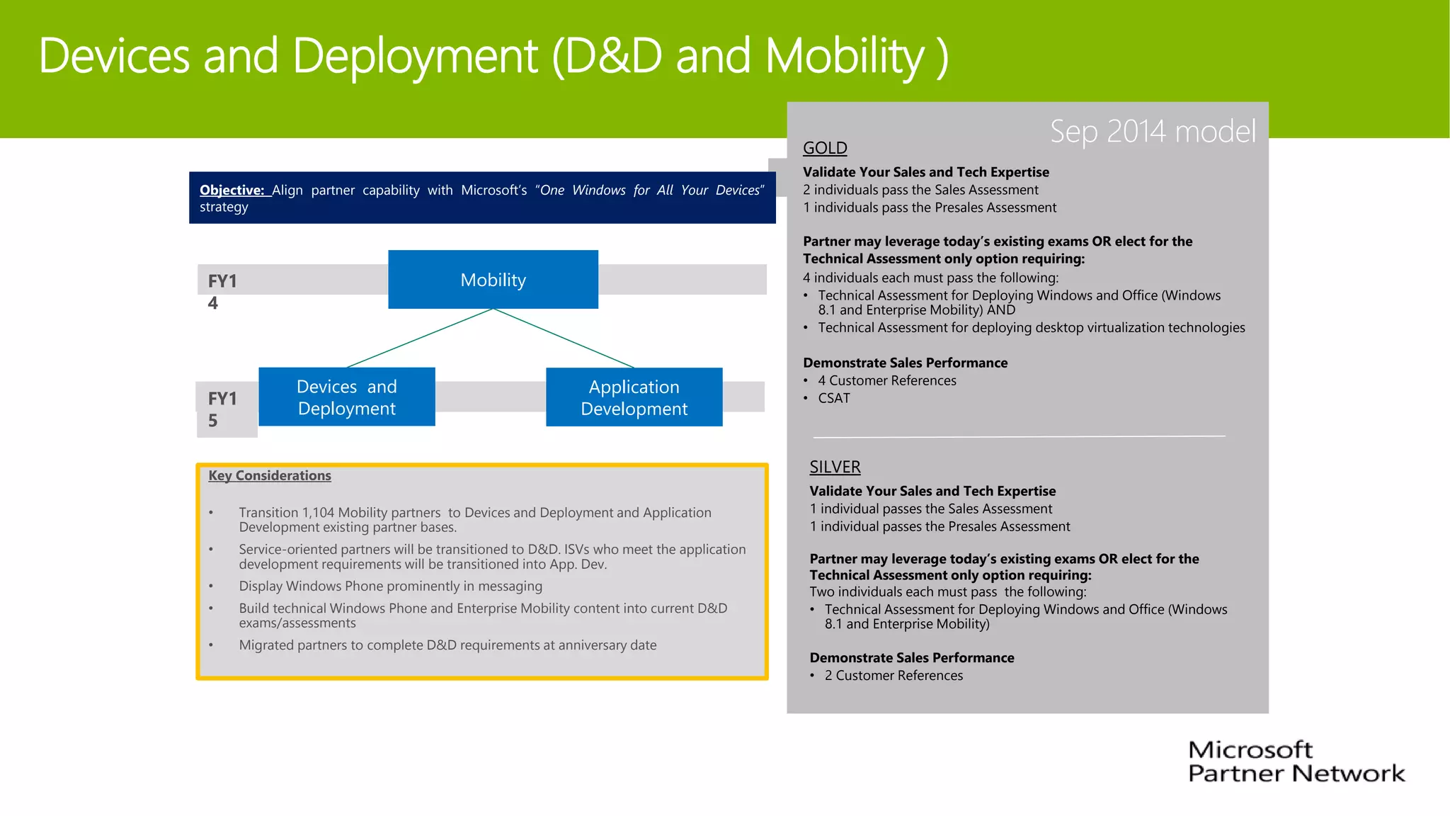 Sep 2014 model
Key Considerations
• Transition 1,104 Mobility partners to Devices and Deployment and Application
Development existing partner bases.
• Service-oriented partners will be transitioned to D&D. ISVs who meet the application
development requirements will be transitioned into App. Dev.
• Display Windows Phone prominently in messaging
• Build technical Windows Phone and Enterprise Mobility content into current D&D
exams/assessments
• Migrated partners to complete D&D requirements at anniversary date
GOLD
Validate Your Sales and Tech Expertise
2 individuals pass the Sales Assessment
1 individuals pass the Presales Assessment
Partner may leverage today’s existing exams OR elect for the
Technical Assessment only option requiring:
4 individuals each must pass the following:
• Technical Assessment for Deploying Windows and Office (Windows
8.1 and Enterprise Mobility) AND
• Technical Assessment for deploying desktop virtualization technologies
Demonstrate Sales Performance
• 4 Customer References
• CSAT
SILVER
Validate Your Sales and Tech Expertise
1 individual passes the Sales Assessment
1 individual passes the Presales Assessment
Partner may leverage today’s existing exams OR elect for the
Technical Assessment only option requiring:
Two individuals each must pass the following:
• Technical Assessment for Deploying Windows and Office (Windows
8.1 and Enterprise Mobility)
Demonstrate Sales Performance
• 2 Customer References
Devices and
Deployment
Objective: Align partner capability with Microsoft’s “One Windows for All Your Devices”
strategy
Devices and Deployment (D&D and Mobility )
FY1
4
FY1
5
Application
Development
Mobility
 