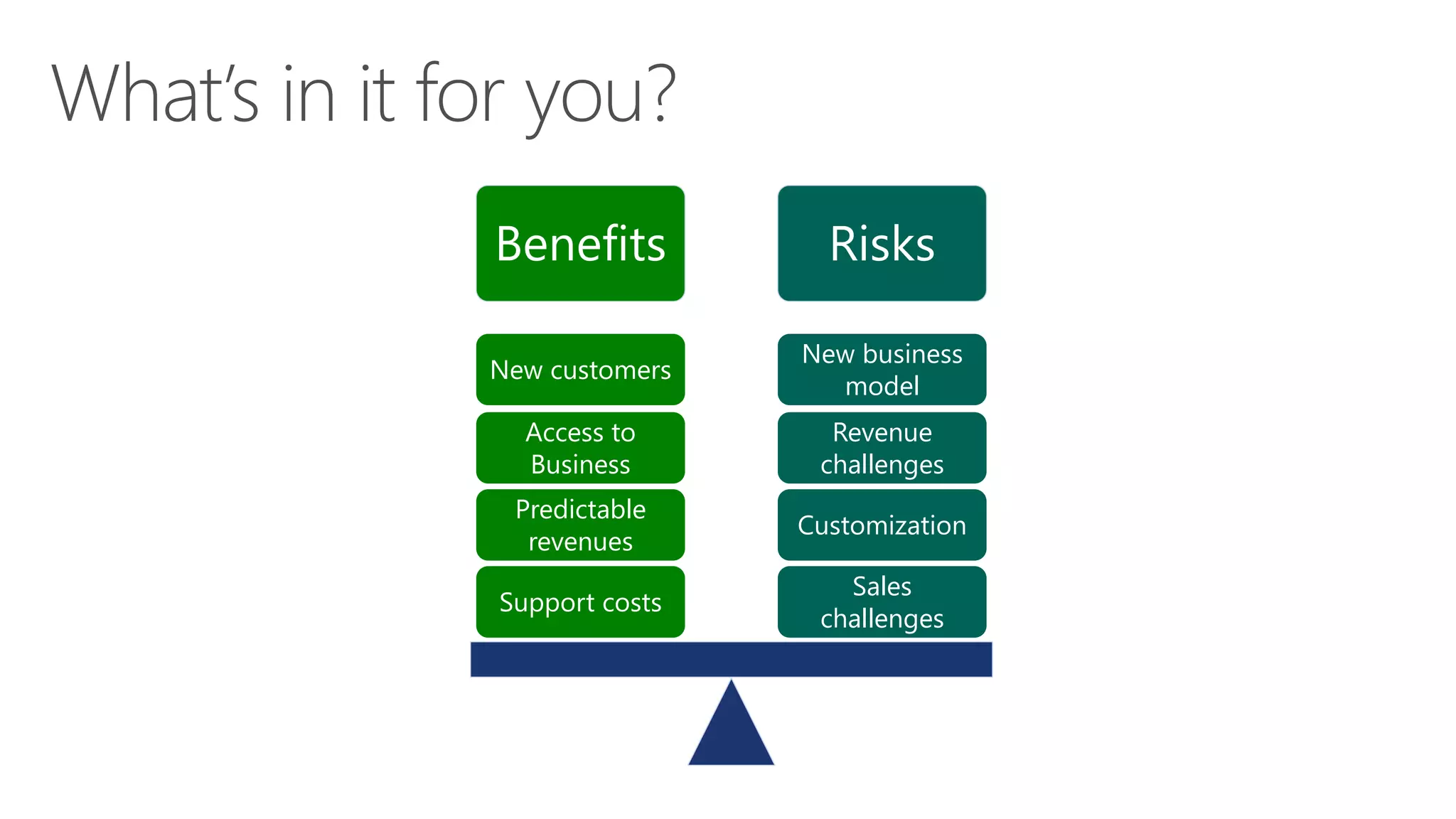 What’s in it for you?
Benefits Risks
Sales
challenges
Customization
Revenue
challenges
New business
model
Support costs
Predictable
revenues
Access to
Business
New customers
 