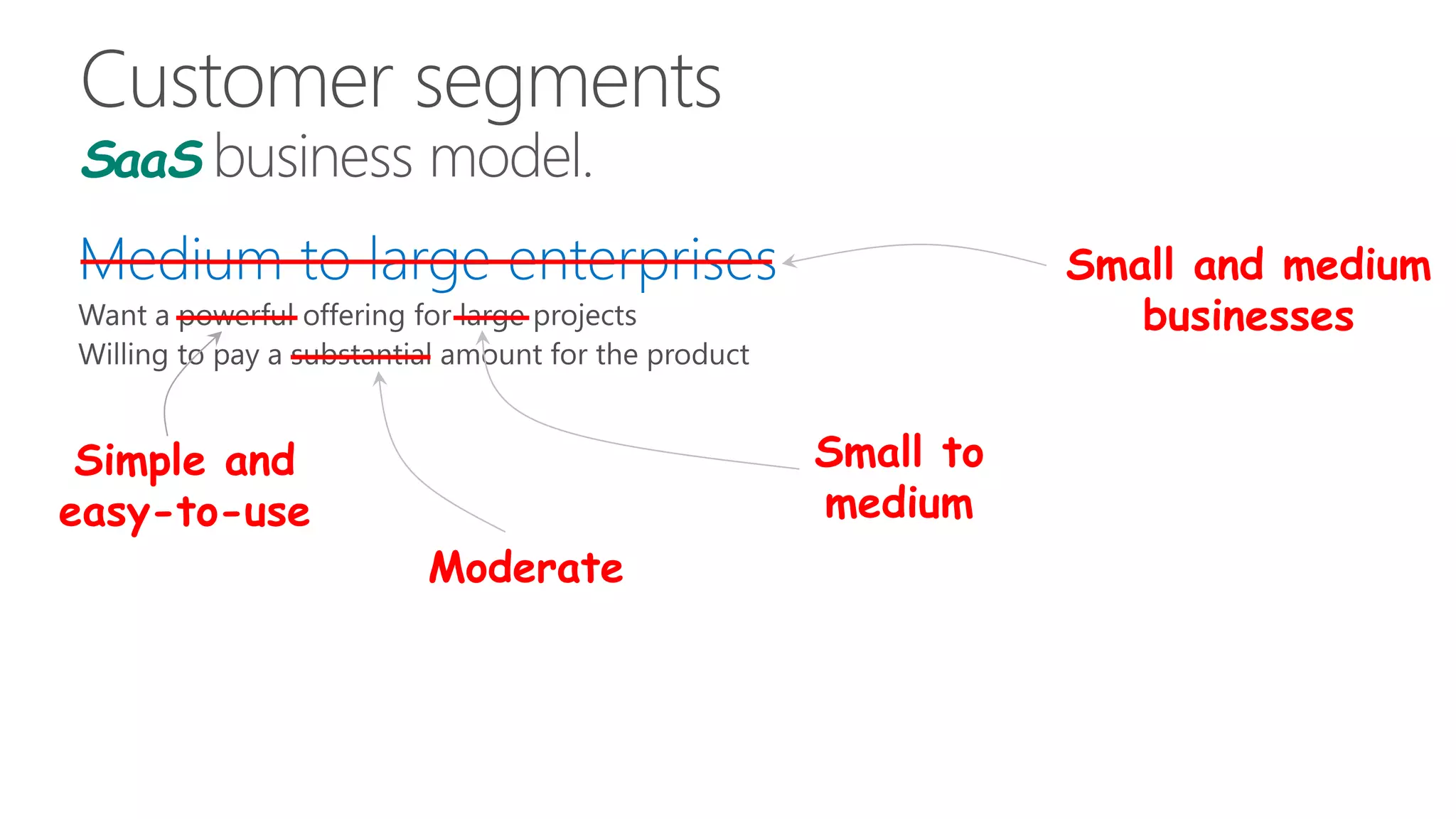 SaaS business model.
Small and medium
businesses
Simple and
easy-to-use
Small to
medium
Moderate
 