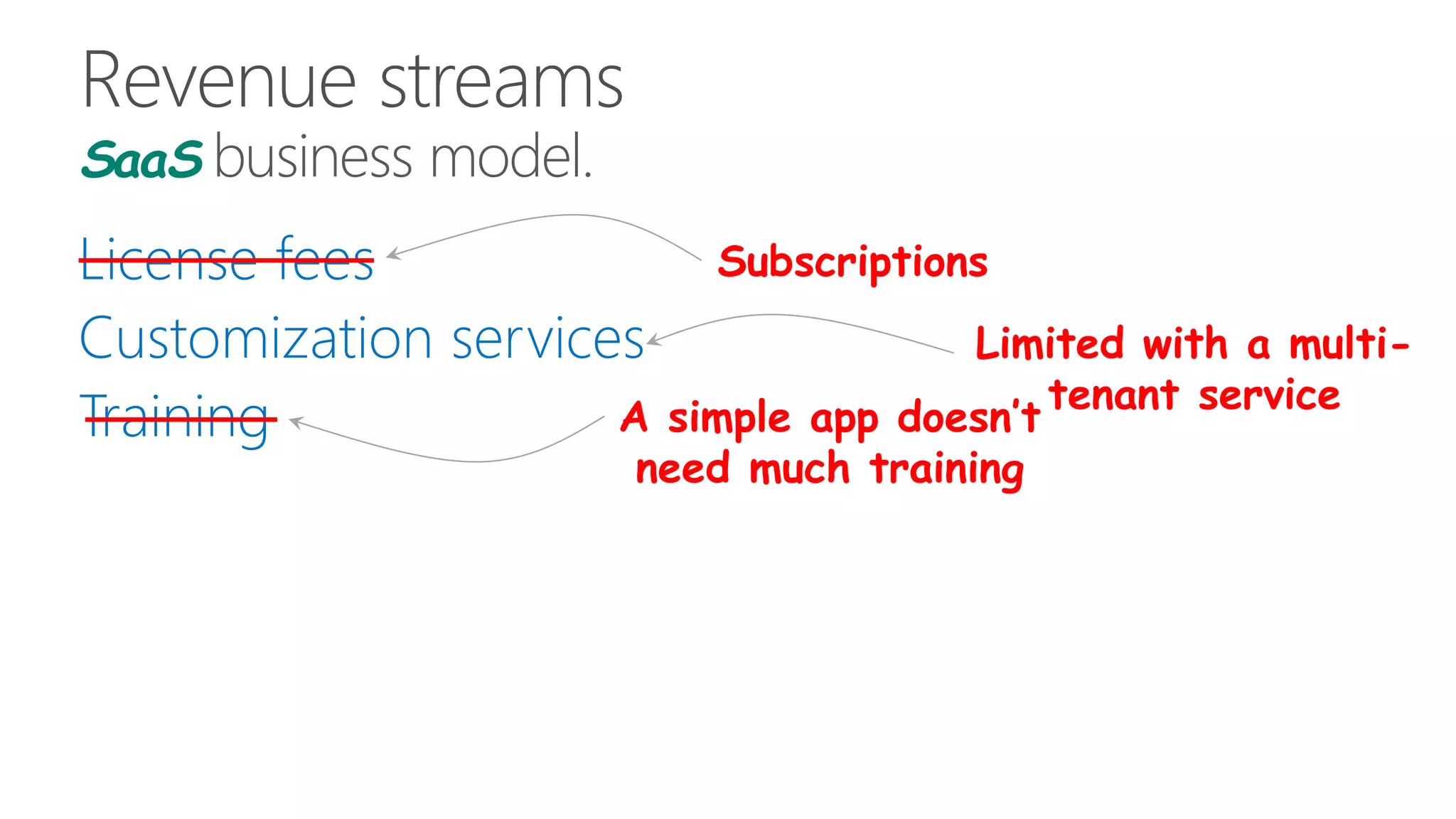 SaaS business model.
Subscriptions
A simple app doesn’t
need much training
Limited with a multi-
tenant service
 