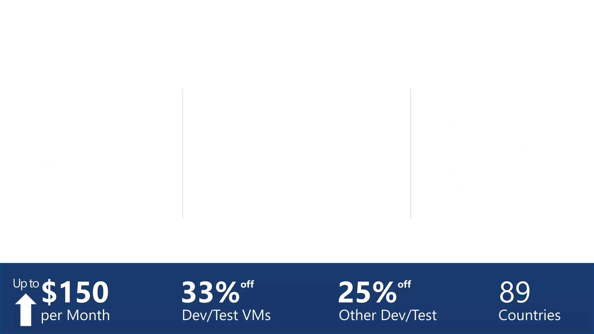 Activate your MSDN Benefits…
89
Countries
33%off
Dev/Test VMs
25%off
Other Dev/Test
3 VMs for 16 hrs a day 80 VMs for 20 hour load test Up to 100 web sites + DB
+
$150
per Month
Upto
 