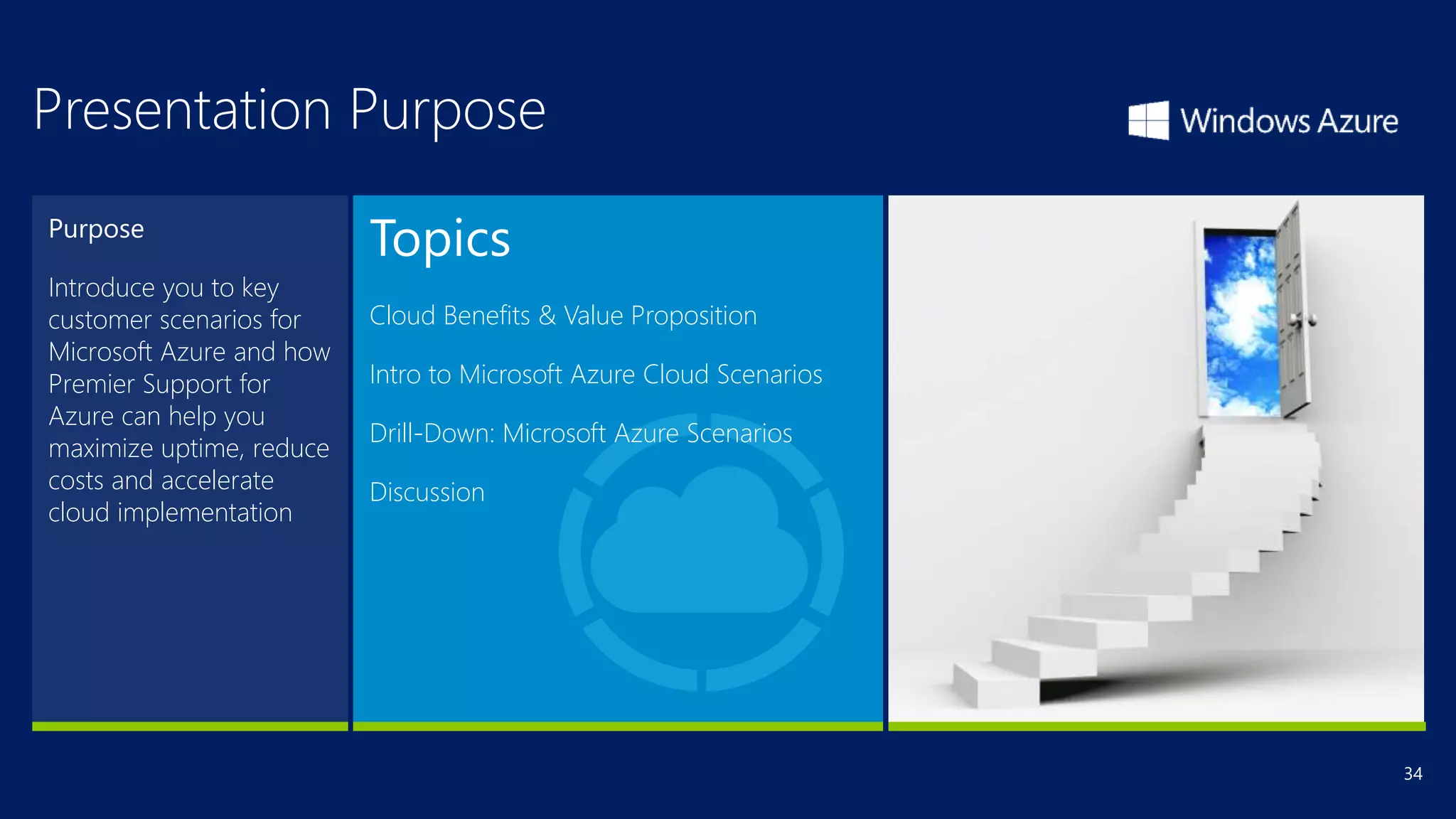 34
Presentation Purpose
Purpose
Introduce you to key
customer scenarios for
Microsoft Azure and how
Premier Support for
Azure can help you
maximize uptime, reduce
costs and accelerate
cloud implementation
Cloud Benefits & Value Proposition
Intro to Microsoft Azure Cloud Scenarios
Drill-Down: Microsoft Azure Scenarios
Discussion
 