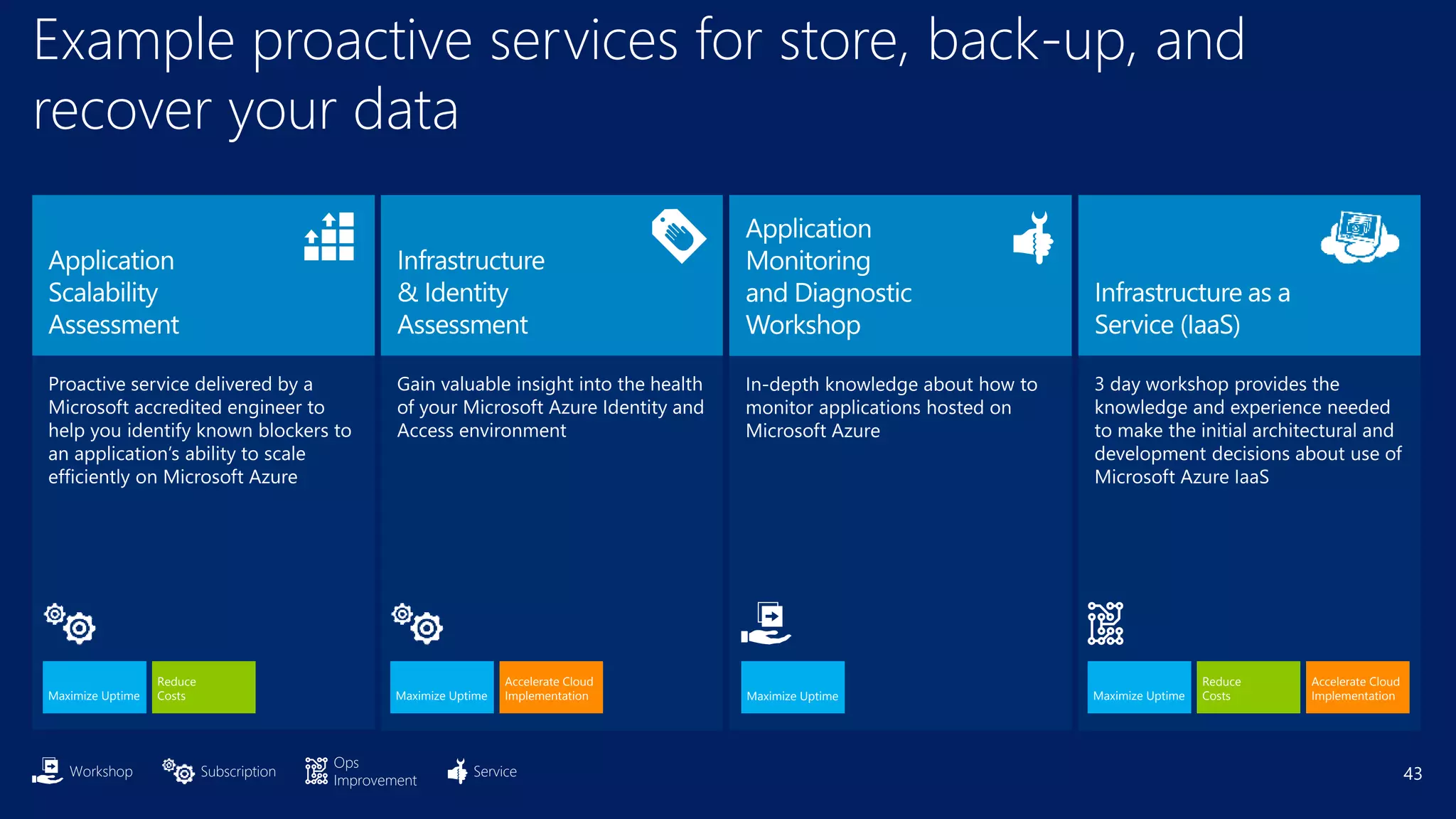 43
Example proactive services for store, back-up, and
recover your data
Maximize Uptime Maximize Uptime
Reduce
Costs
Accelerate Cloud
ImplementationMaximize Uptime
Accelerate Cloud
ImplementationMaximize Uptime
Reduce
Costs
Workshop Subscription
Ops
Improvement
Service
 