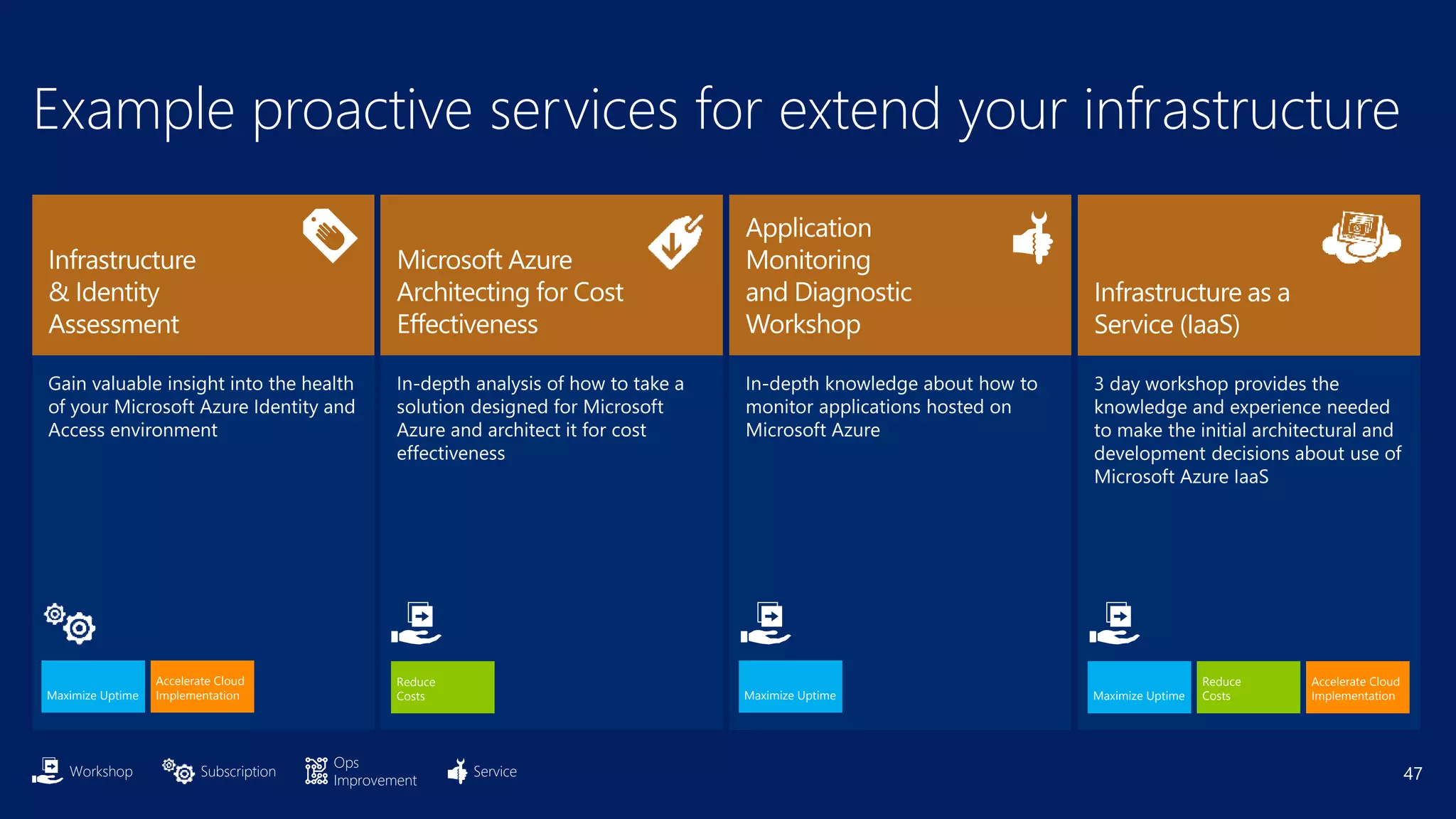 47
Example proactive services for extend your infrastructure
Workshop Subscription
Ops
Improvement
Service
Maximize Uptime
Accelerate Cloud
Implementation
Reduce
Costs Maximize Uptime Maximize Uptime
Reduce
Costs
Accelerate Cloud
Implementation
 
