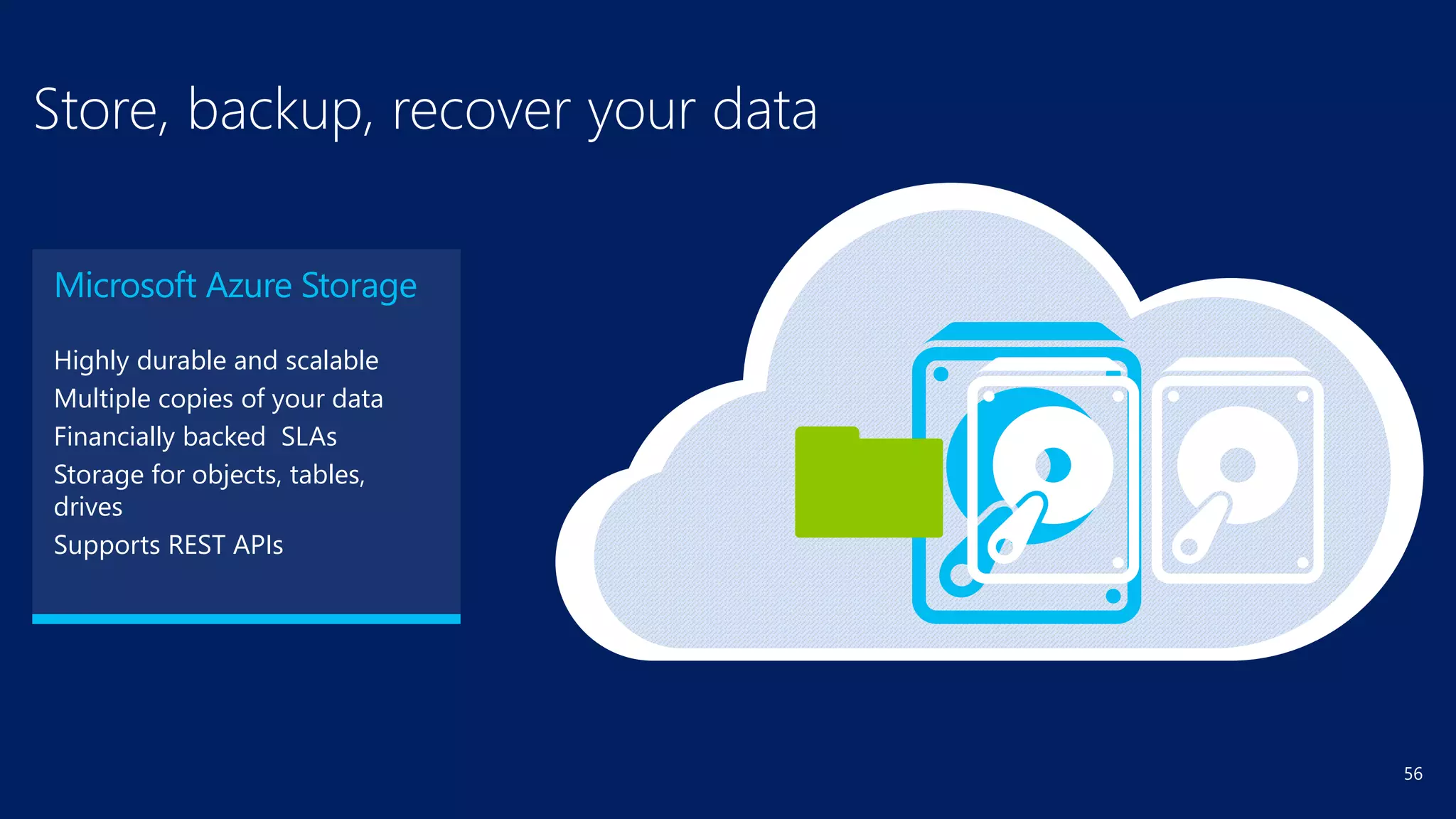56
Microsoft Azure Storage
Highly durable and scalable
Multiple copies of your data
Financially backed SLAs
Storage for objects, tables,
drives
Supports REST APIs
 