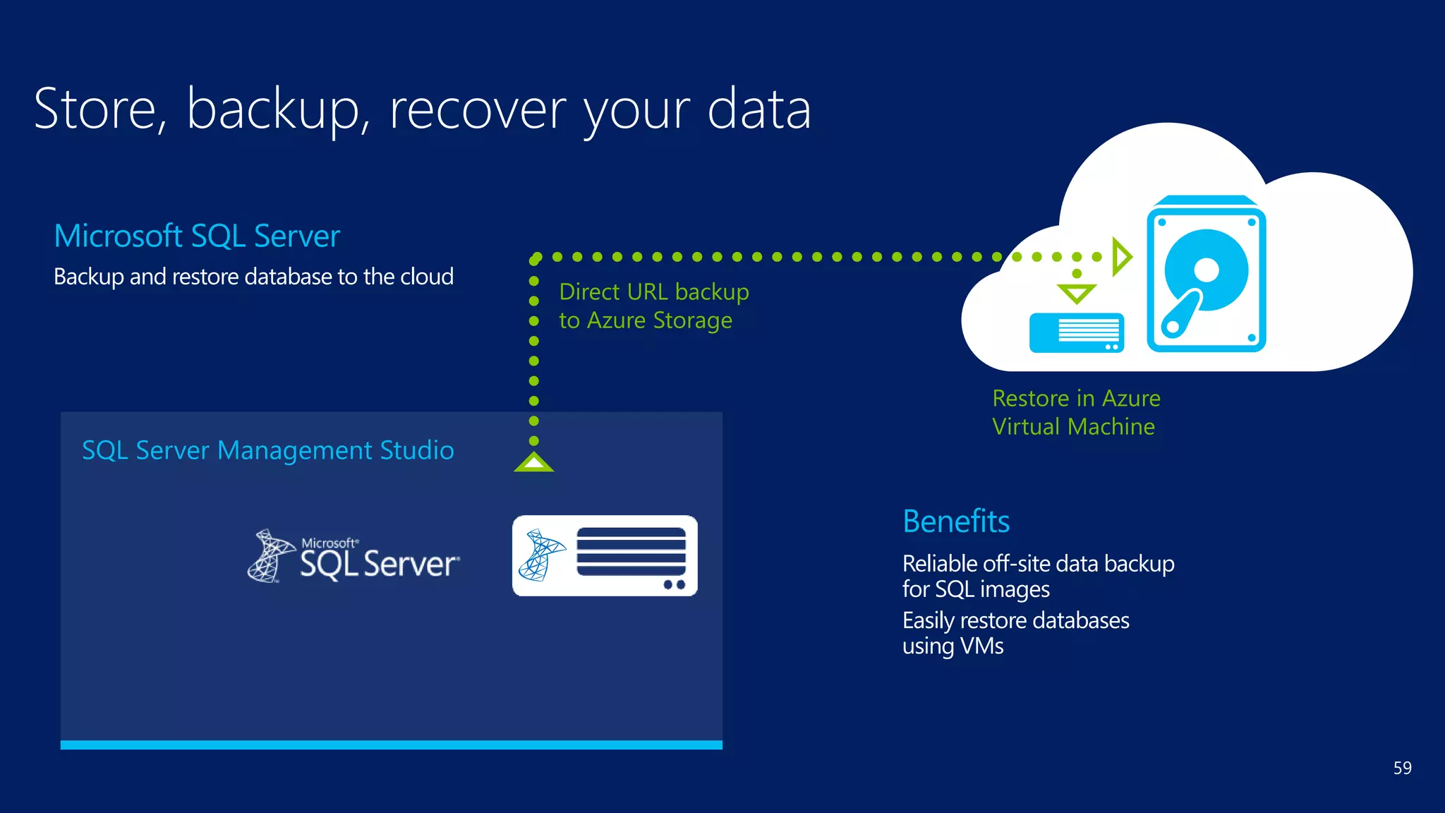 59
SQL Server Management Studio
Reliable off-site data backup
for SQL images
Easily restore databases
using VMs
Benefits
Microsoft SQL Server
Backup and restore database to the cloud
Store, backup, recover your data
 
