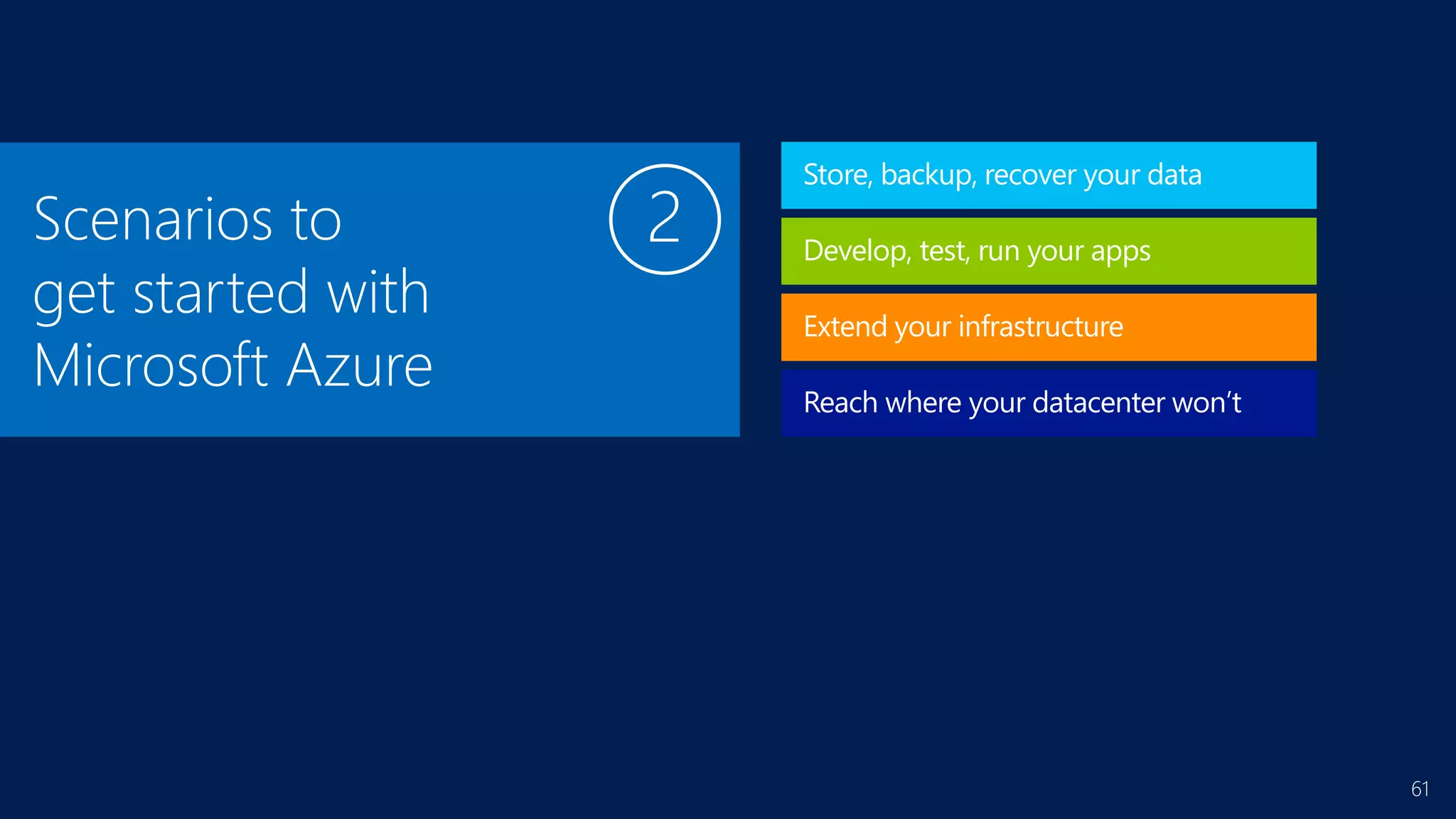 61
Store, backup, recover your data
Extend your infrastructure
Develop, test, run your apps
Reach where your datacenter won’t
 