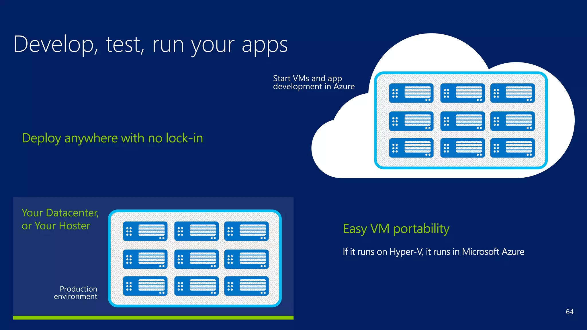 64
Your Datacenter,
or Your Hoster
Develop, test, run your apps
Start VMs and app
development in Azure
Easy VM portability
Deploy anywhere with no lock-in
 