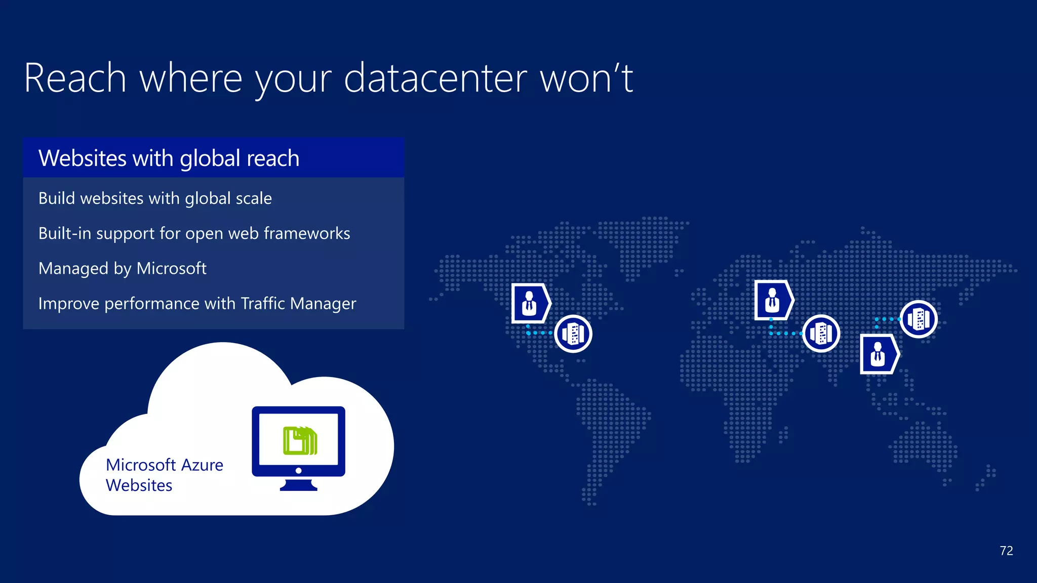 72
Reach where your datacenter won’t
Microsoft Azure
Websites
Build websites with global scale
Built-in support for open web frameworks
Managed by Microsoft
Improve performance with Traffic Manager
Websites with global reach
 