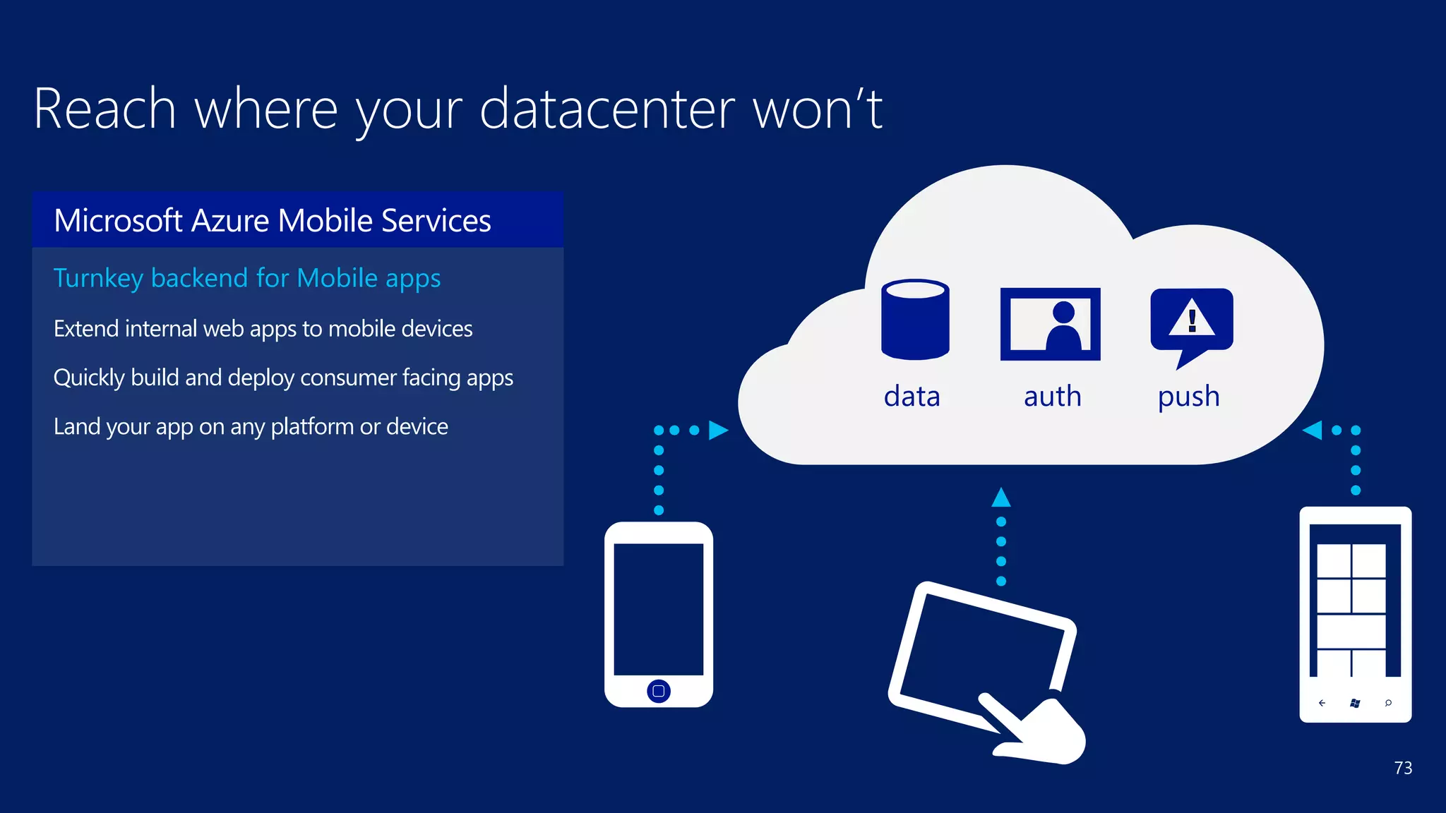73
Reach where your datacenter won’t
data pushauth
Turnkey backend for Mobile apps
Extend internal web apps to mobile devices
Quickly build and deploy consumer facing apps
Land your app on any platform or device
Microsoft Azure Mobile Services
 