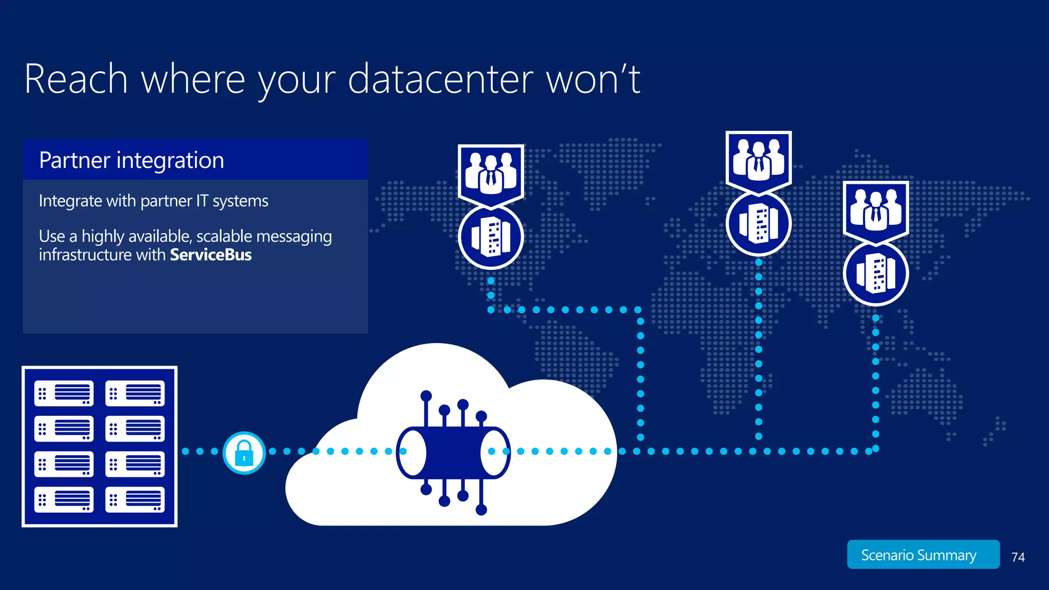 74
Reach where your datacenter won’t
Integrate with partner IT systems
Use a highly available, scalable messaging
infrastructure with ServiceBus
Partner integration
Scenario Summary
 
