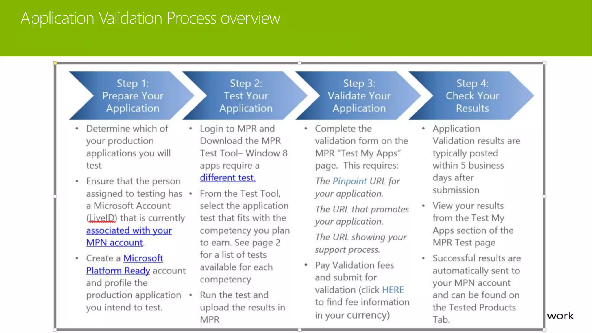 Application Validation Process overview
http://www.microsoftplatformready.com/home.aspx
 
