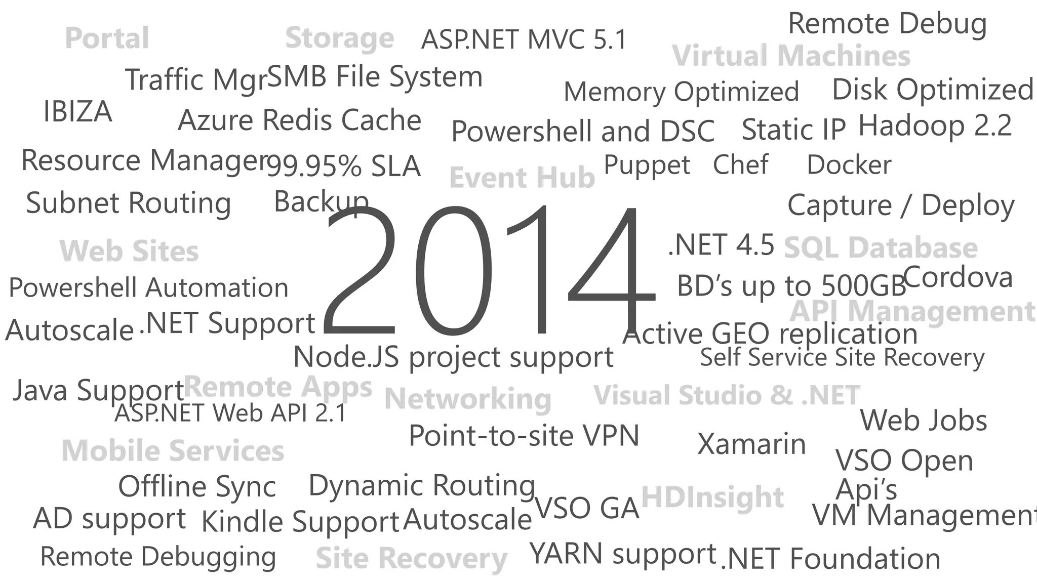 .NET Support2014
Offline Sync
Mobile Services
Networking Visual Studio & .NET
Virtual Machines
Memory Optimized Disk Optimized
Resource Manager
Portal
VSO GA
XamarinPoint-to-site VPN
Web Sites
SMB File System
IBIZA
Remote Debug
VM Management
SQL Database
Puppet Chef Docker
Powershell and DSC
Capture / Deploy
Autoscale
Dynamic Routing
Subnet Routing
Static IP
Storage
Autoscale
Traffic Mgr
Web Jobs
Backup
Java Support
ASP.NET MVC 5.1
ASP.NET Web API 2.1
AD support
Powershell Automation
Node.JS project support
Remote Debugging
Kindle Support
BD’s up to 500GB
99.95% SLA
Self Service Site Recovery
Active GEO replication
HDInsight
Hadoop 2.2
YARN support
.NET 4.5
.NET Foundation
Azure Redis Cache
API Management
Site Recovery
Remote Apps
Cordova
VSO Open
Api’s
Event Hub
 