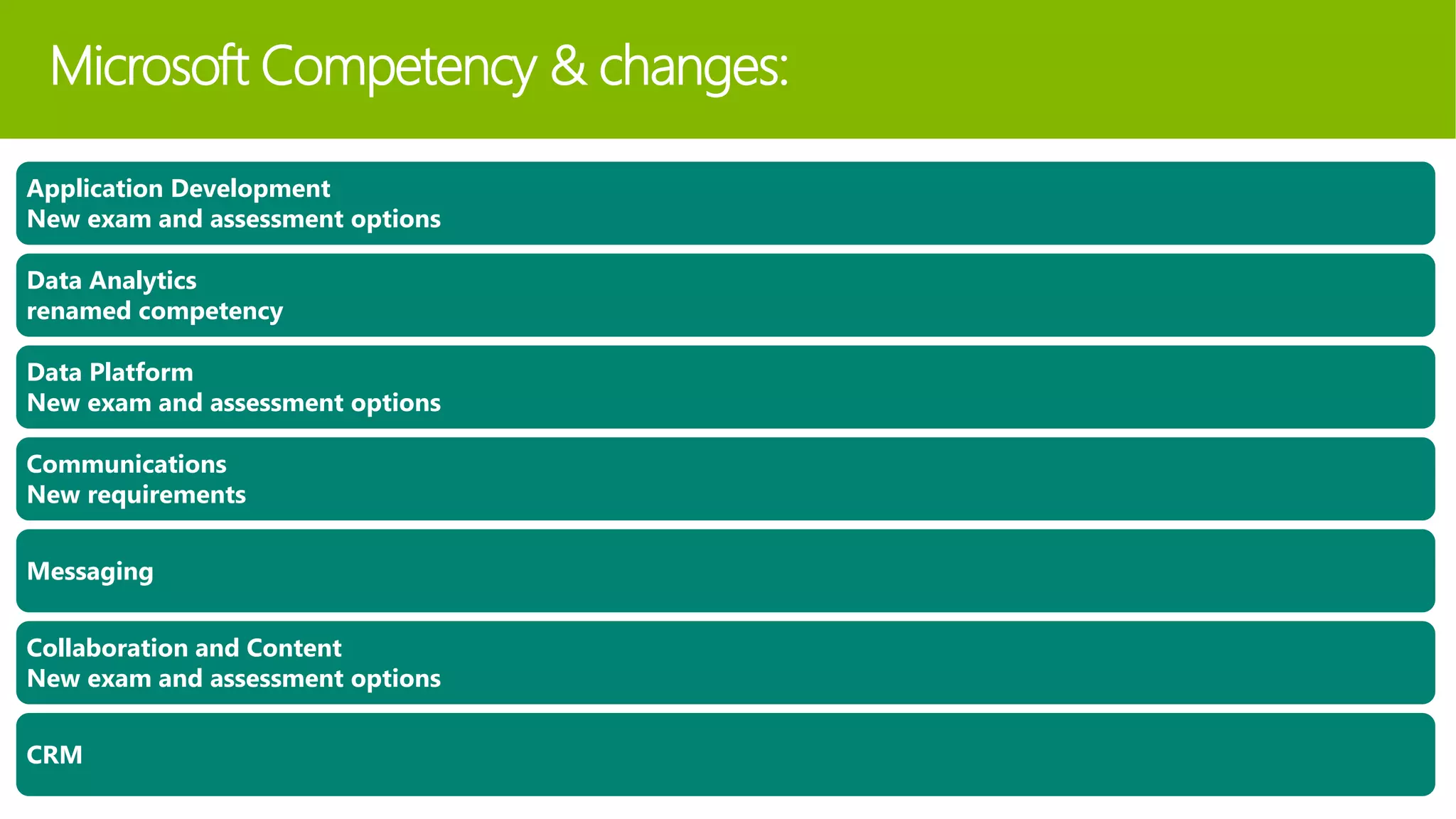 Microsoft Competency & changes:
Application Development
New exam and assessment options
Data Analytics
renamed competency
Data Platform
New exam and assessment options
Communications
New requirements
Messaging
Collaboration and Content
New exam and assessment options
CRM
 
