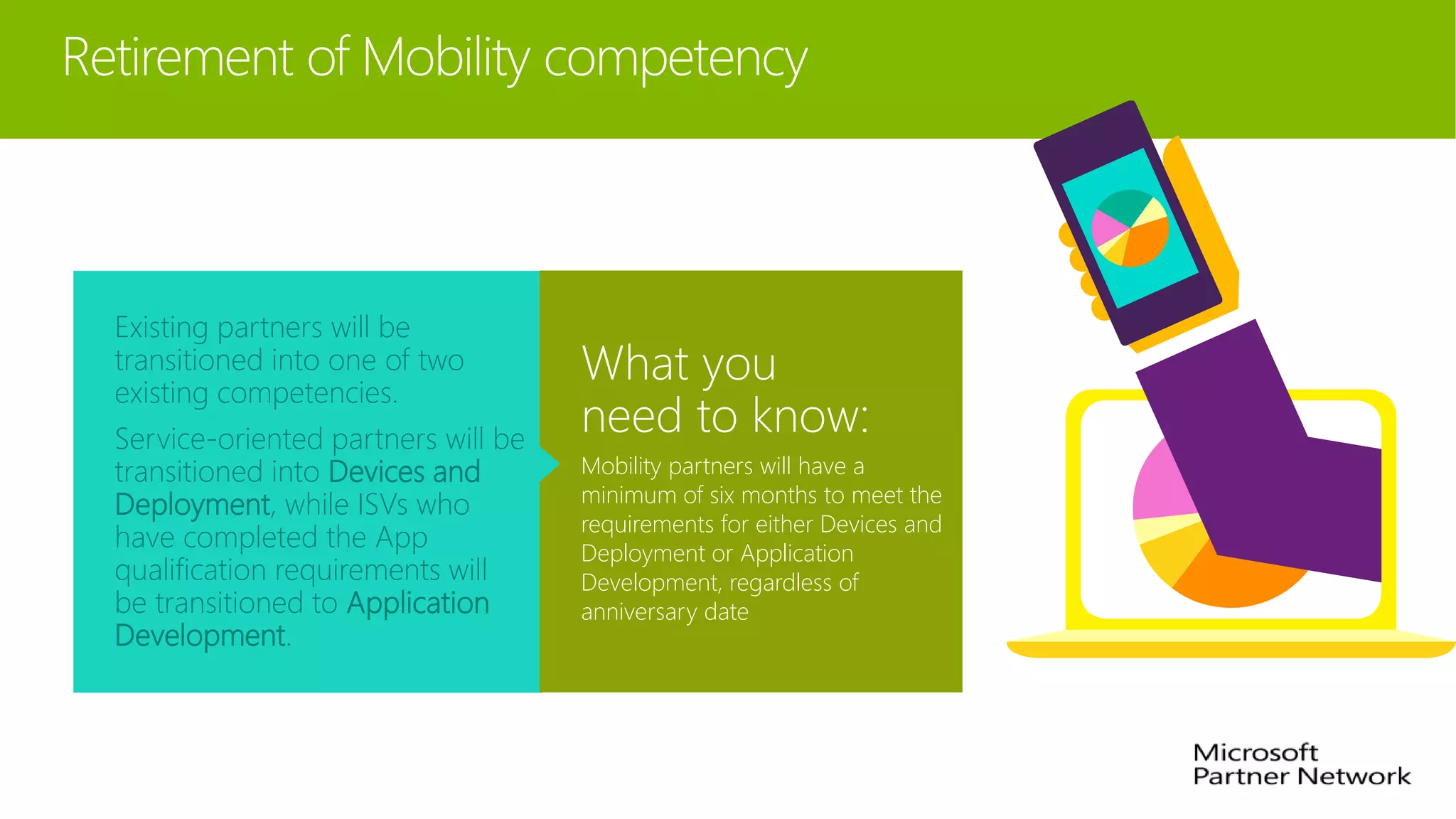 Retirement of Mobility competency
Existing partners will be
transitioned into one of two
existing competencies.
Service-oriented partners will be
transitioned into Devices and
Deployment, while ISVs who
have completed the App
qualification requirements will
be transitioned to Application
Development.
What you
need to know:
Mobility partners will have a
minimum of six months to meet the
requirements for either Devices and
Deployment or Application
Development, regardless of
anniversary date
The Mobility competency will be retired in September 2014.
 