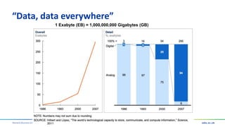 Warwick Business School
“Data, data everywhere”
1 Exabyte (EB) = 1,000,000,000 Gigabytes (GB)
 