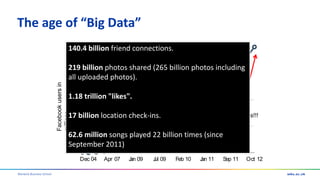 Warwick Business School
The age of “Big Data”
0
250
500
750
1000
Dec 04 Apr 07 Jan 09 Jul 09 Feb 10 Jan 11 Sep 11 Oct 12
Facebookusersin
millions
One billion users!!!
140.4 billion friend connections.
219 billion photos shared (265 billion photos including
all uploaded photos).
1.18 trillion "likes".
17 billion location check-ins.
62.6 million songs played 22 billion times (since
September 2011)
 