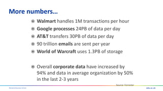 Warwick Business School
More numbers…
 Walmart handles 1M transactions per hour
 Google processes 24PB of data per day
 AT&T transfers 30PB of data per day
 90 trillion emails are sent per year
 World of Warcraft uses 1.3PB of storage
 Overall corporate data have increased by
94% and data in average organization by 50%
in the last 2-3 years
Source: Forrester
 
