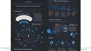 Warwick Business School
 