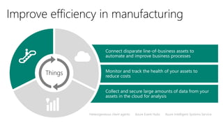 Improve efficiency in manufacturing
Collect and secure large amounts of data from your
assets in the cloud for analysis
Monitor and track the health of your assets to
reduce costs
Connect disparate line-of-business assets to
automate and improve business processes
Things
Heterogeneous client agents Azure Event Hubs Azure Intelligent Systems Service
 