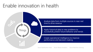Create operational intelligence to improve
performance and decision-making
Apply historical data to new problems to
successfully predict future behavior and trends
Analyze data from multiple sources in near real
time to drive revenue
Enable innovation in health
Things
Azure Notification Hubs Azure Stream Analytics Azure Machine Learning
 