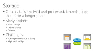 







74
 